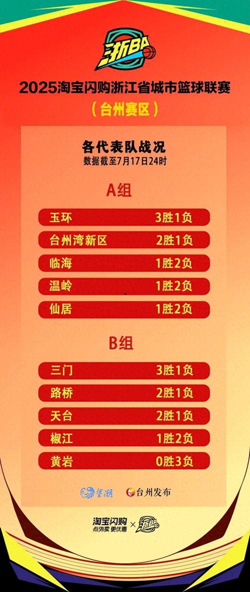 台州今日头条爆料,揭秘台州最新热点事件,带你直击现场! 第2张 台州今日头条爆料,揭秘台州最新热点事件,带你直击现场! 第2张